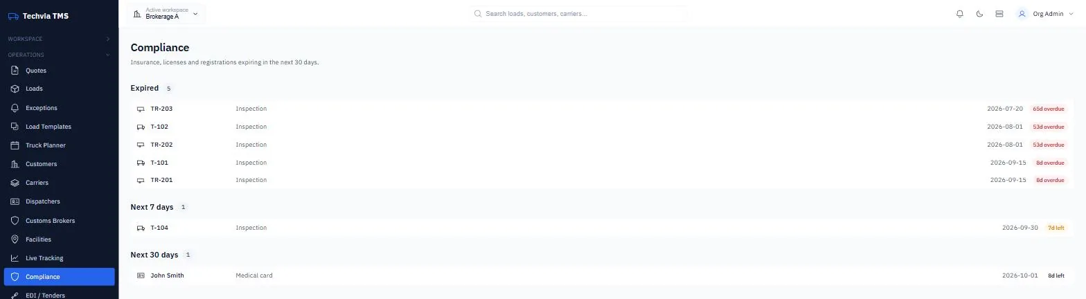Techvia TMS compliance page listing expired and upcoming truck, trailer and driver documents